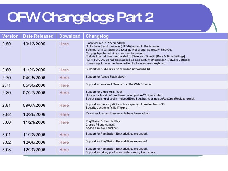 TÉLÉCHARGER PSX2PSP V0.7 PSX2PSP V0.7 TÉLÉCHARGER